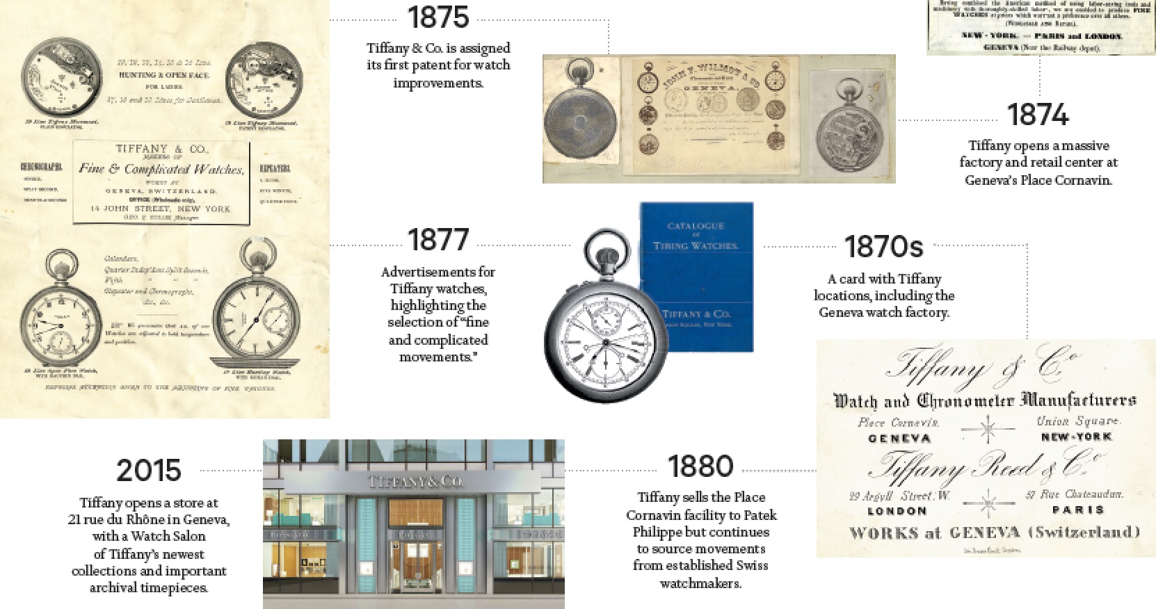 The Tiffany & Co. Timeline